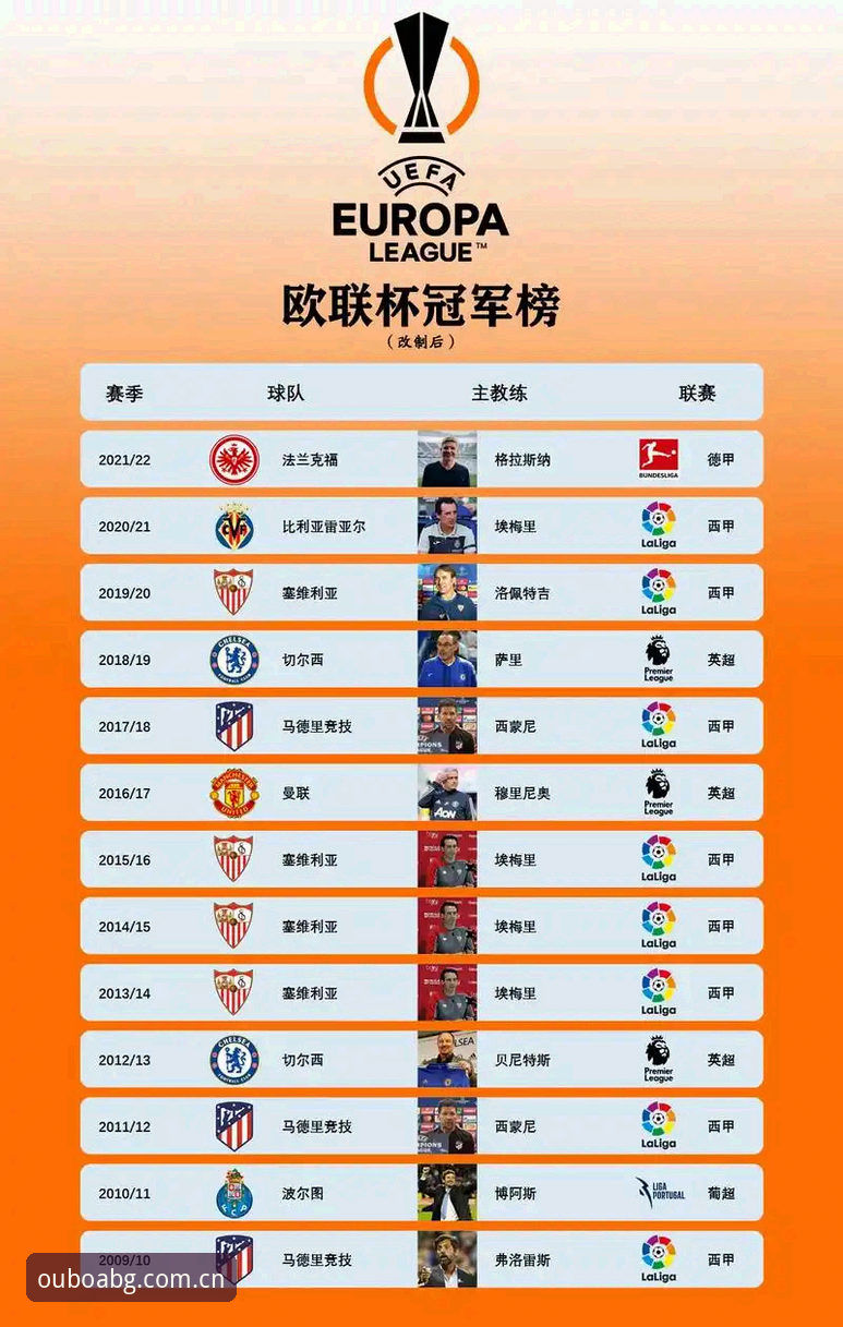 欧联杯冠军争夺战vs埃梅里封神之夜：欧博体育平台深度解析五大纪录背后的足球智慧